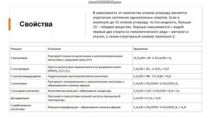 9 класс. Предельные одноатомные спирты. Метанол и этанол их свойства