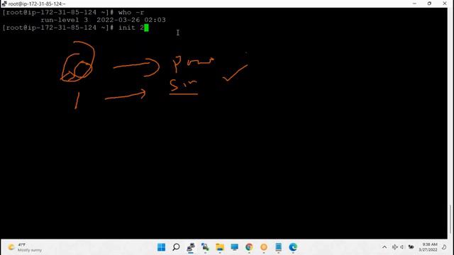 Linux Boot Process