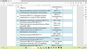 Вывод в ремонт выключателя ВМ-110 Т-1 на тренажере подстанции 110/35/10 кВ