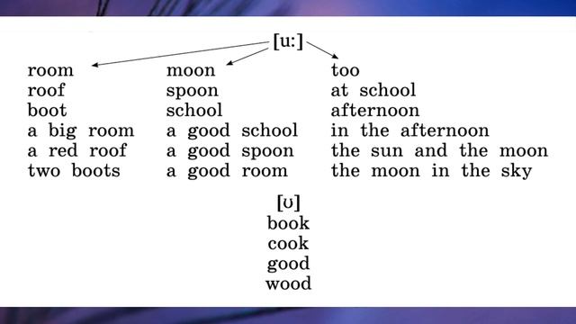 Английский 2 класс step 6