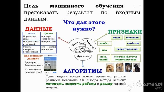 Урок №3 И11 Принципы машинного обучения
