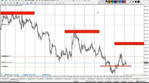 ? 08.05.2020. ФОРЕКС ОБЗОР. Разгон депозита на примере USD/JPY. Зачем нужен STOP LOSS?