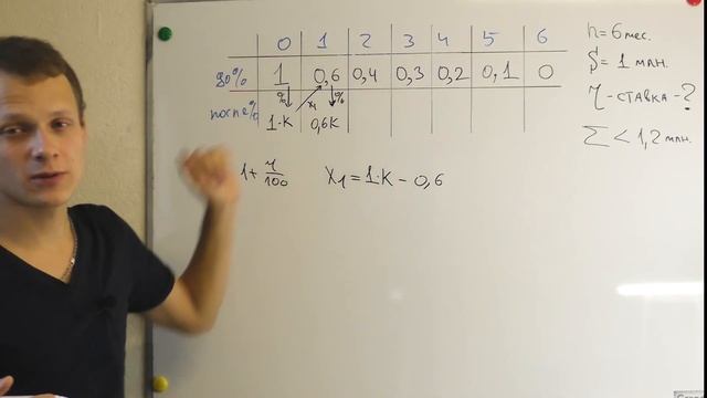 ?Демо 2020 - ЕГЭ математика - №17, экономика, кредит. Профильный уровень, проценты смотреть онлайн