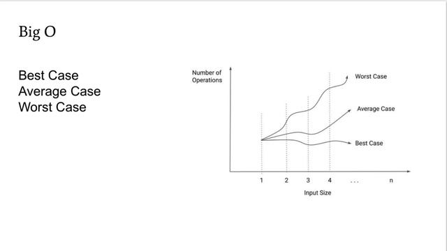 What is Big O Notation?