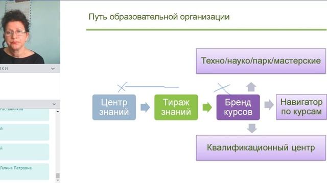 Наталья Кузнецова «Без образовательной лицензии курсы не предлагать!»