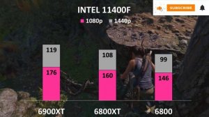 Intel i5 11400F Benchmark Performance RX 6800 VS 6800XT VS 6900XT