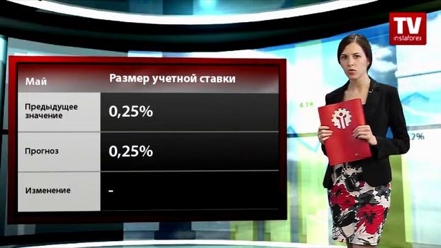 Календарь Форекс трейдера 02.05-07.05