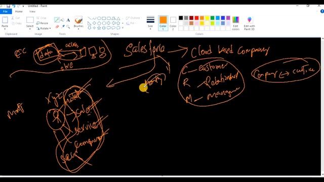 What is Salesforce in Telugu смотреть онлайн