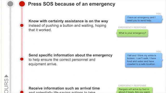 GPS Tracking and Rescue Devices on Your Kilimanjaro Climb | Trek Tips смотреть онлайн
