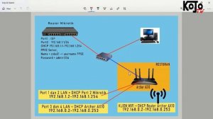 How To Setting Tp-Link Archer AX10 AX1500 Router Mode with PPOE