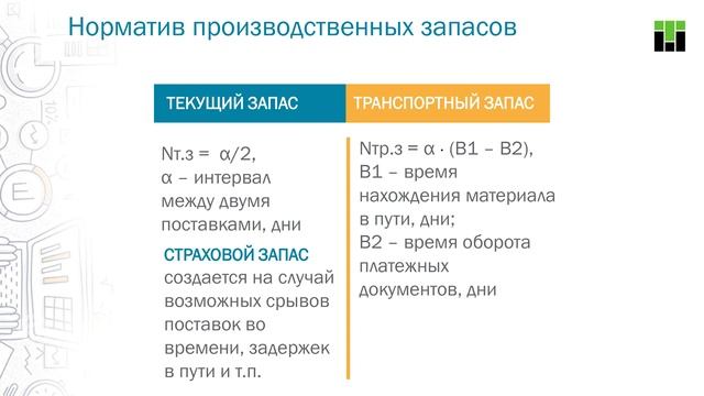 Оборотные средства  Нормирование оборотных средств предприятия
