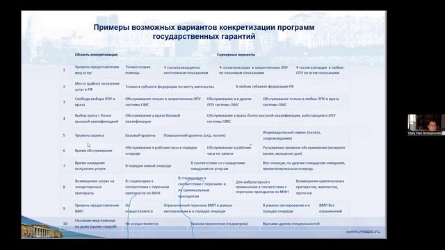 Основные вызовы системы здравоохранения РФ