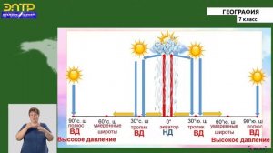 7-класс | География | Атмосфера. Климатические Пояса Земли