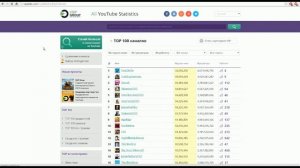 VSPStats.com - сервис статистики и аналитики всех YouTube каналов.