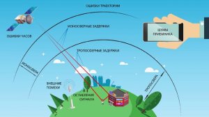 Регистратор выбытия v.1.0.
Причины спутниковых помех