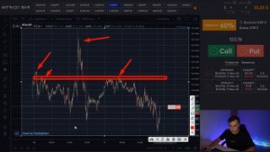 Находи УРОВНИ Правильно! Как Искать Сильные Уровни ПОДДЕРЖКИ и СОПРОТИВЛЕНИЯ? Трейдинг Основы!