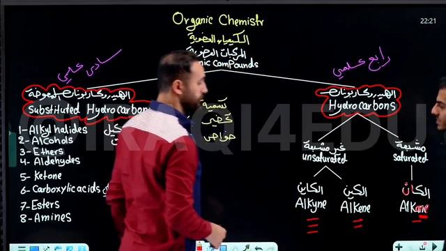 الفصل السابع - المحاضرة 1