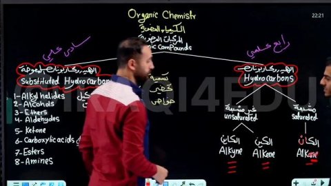 الفصل السابع - المحاضرة 1