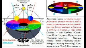 "Комплексные миры". День Первый ч. 3 (Книга " Проект Бога" стр. 206-215)