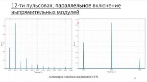 «Влияние работы совмещенной тяговой подстанции с 12-ти пульсной схемой выпрямления на работу...