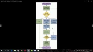 MS Visio Блок-схема бизнес-процесса