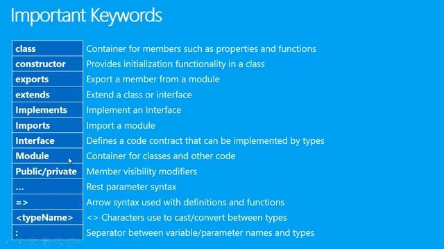 Learn Typescript, the need, Features and Demo