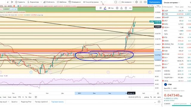 Основы биржевой торговли __ Лекция 65. Как работают скользящие средние ЕМА и как их торговать-.mkv смотреть онлайн