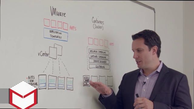 Understanding Container Architecture - Wikibon Whiteboard смотреть онлайн