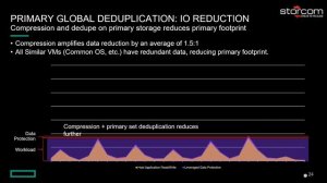 HPE SimpliVity Technical Deep Dive and Demo