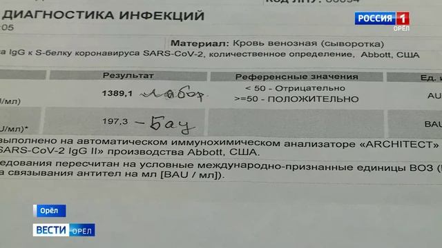 Антитела к COVID-19