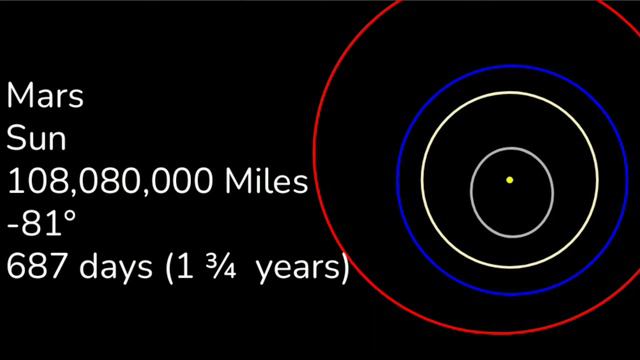Solar System Size Comparison (Including Orbits) смотреть онлайн