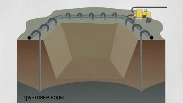 Водопонижение / Технология / Оборудование / Преимущества