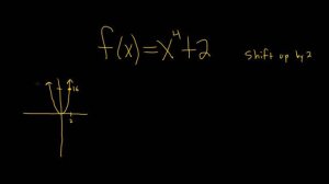 How to Graph a Quartic Function(x^4) with a Vertical Shift