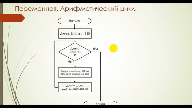 Язык программирования Кумир. Урок 1. Основные конструкции языка