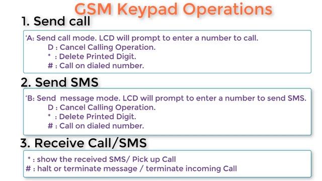 DIY Phone - Incoming/Outgoing Call & SMS Using GSM Module & Arduino смотреть онлайн