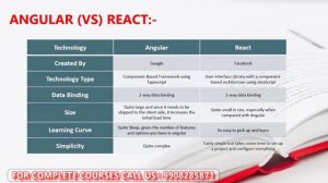 ANGULAR IN TELUGU | ANGULAR 10 IN TELUGU | ANGULAR VS REACT JS  IN TELUGU