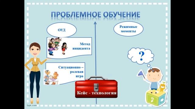 Проблемное обучение в дошкольном образовании.