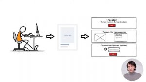1. Как работает реклама в интернете