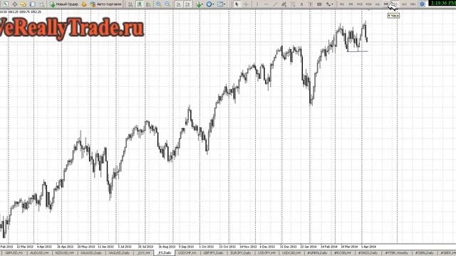 Форекс ! Лучшее видео ! Смотреть всем ! Как Работает Форекс Советник Ilan 1 6 Dynamic Илан 1.6 смотреть онлайн