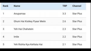 Top 5 TV Shows of Week - 34 - Sony TV, STAR Bharat ,STAR Plus, SAB TV, Colors TV, Zee TV, And TV