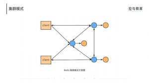 09  KV 存储：etcd 和 Redis 高可用原理和部署方法