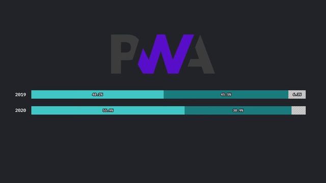State of JS 2020 in 2 minutes