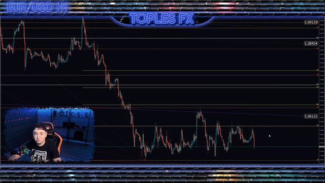 Форекс аналитика | EUR/USD ●  GBP/USD ● Forex ● Форекс Прогноз Форекс ● Форекс прогноз на сегодня