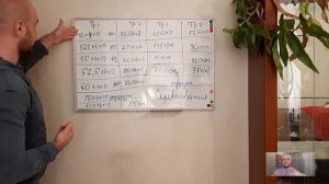 Циклирование нагрузок в пауэрлифтинге. Базовые упражнения. Основы, часть вторая.