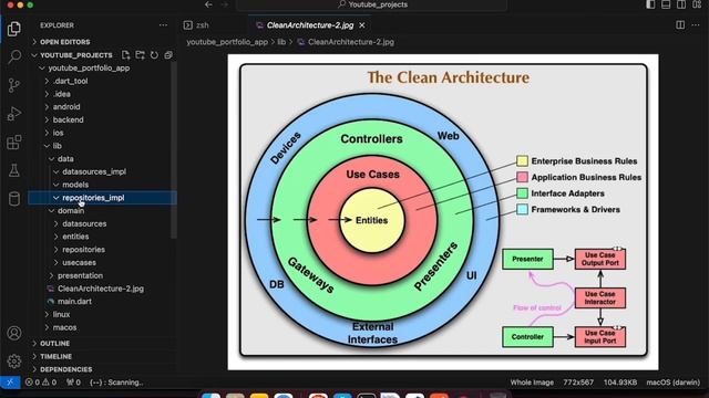 Flutter Clean Architecture- Setting Up Folder Structure | Flutter & Node.js CRUD App Series [Part 1