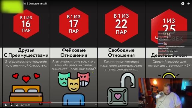 РЕАКЦИЯ T2x2: А У Тебя Было ЭТО В Отношениях?! | Мир Сравнений смотреть онлайн