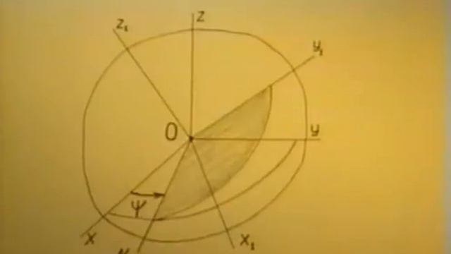 §5.1. Уравнения сферического движения твердого тела смотреть онлайн