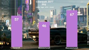 RTX 3050 Mobile - можно ли поиграть?