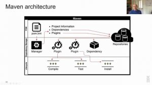 4AO - Developing and Deploying Java EE and Spring Boot apps for CICS Liberty