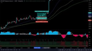 1-минутная стратегия скальпинга для Forex/Crypto (БЕЗУМНЫЙ ВЫИГРЫШ!!)